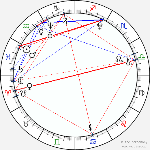 Sophie Turner wikipedie wiki 2023, 2024 horoskop