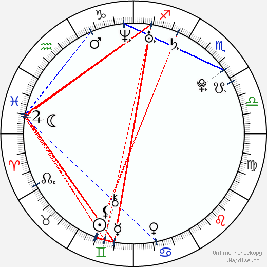 Sopho Khalvashi wikipedie wiki 2023, 2024 horoskop