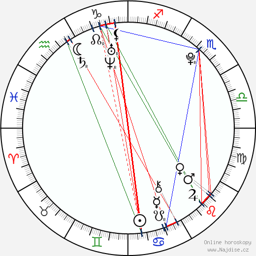 Soren Fulton wikipedie wiki 2023, 2024 horoskop
