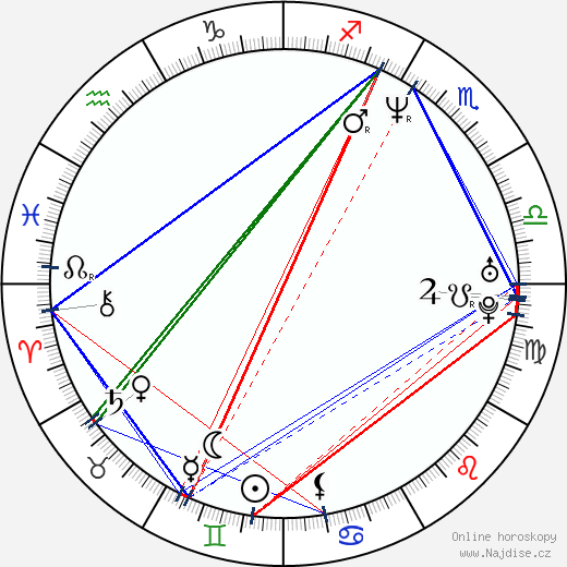 Soren Rasted wikipedie wiki 2023, 2024 horoskop