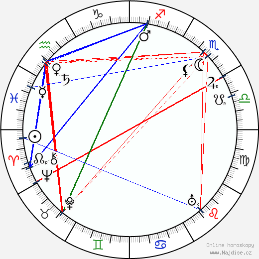Spencer Charters wikipedie wiki 2023, 2024 horoskop
