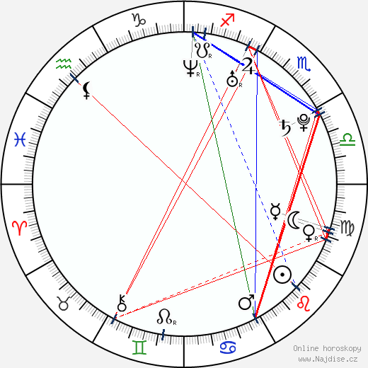 Spencer Redford wikipedie wiki 2023, 2024 horoskop