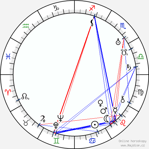 Spencer Williams wikipedie wiki 2023, 2024 horoskop