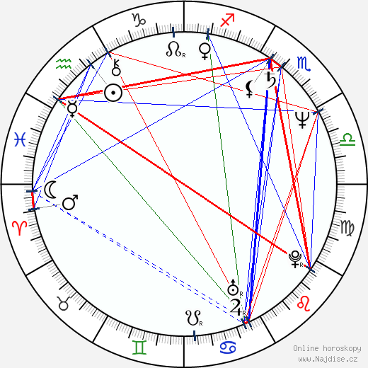 Spyros Danellis wikipedie wiki 2023, 2024 horoskop