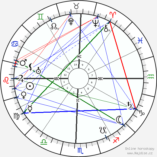 Sri Aurobindo wikipedie wiki 2023, 2024 horoskop