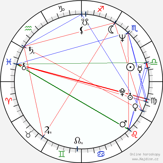 Stacey Donovan wikipedie wiki 2023, 2024 horoskop