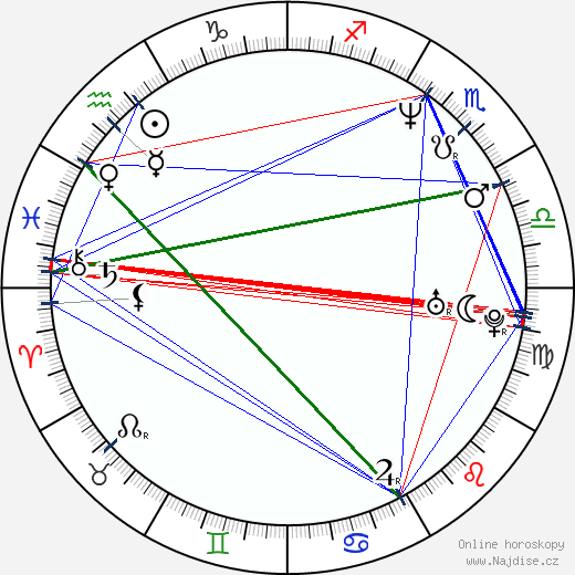 Stacey King wikipedie wiki 2023, 2024 horoskop