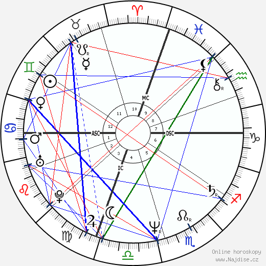 Stacy Moscowitz wikipedie wiki 2023, 2024 horoskop