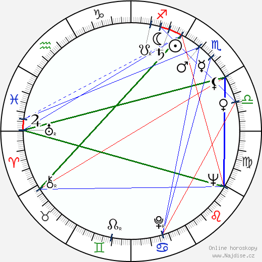 Staffan Aspelin wikipedie wiki 2023, 2024 horoskop