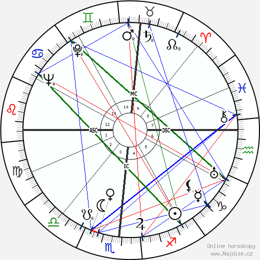Stan Kenton wikipedie wiki 2023, 2024 horoskop