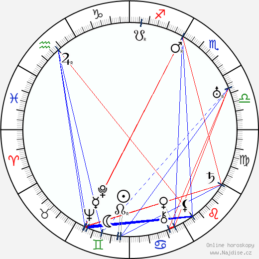 Stan Laurel wikipedie wiki 2023, 2024 horoskop