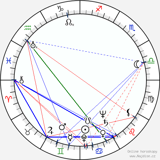 Stan Levitt wikipedie wiki 2023, 2024 horoskop