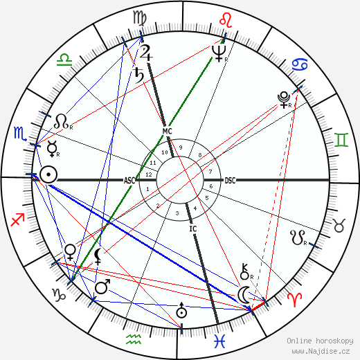 Stan Musial wikipedie wiki 2023, 2024 horoskop