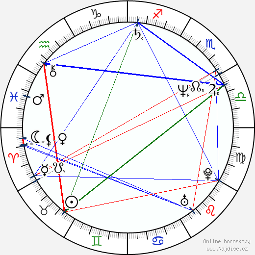 Stanimir Trifonov wikipedie wiki 2023, 2024 horoskop