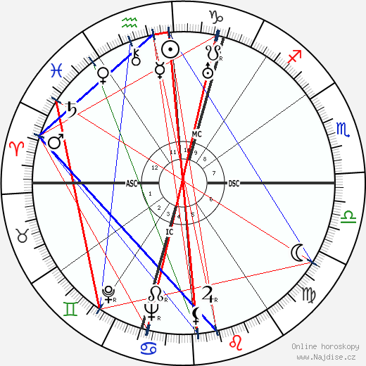Stanislas-André Steeman wikipedie wiki 2023, 2024 horoskop
