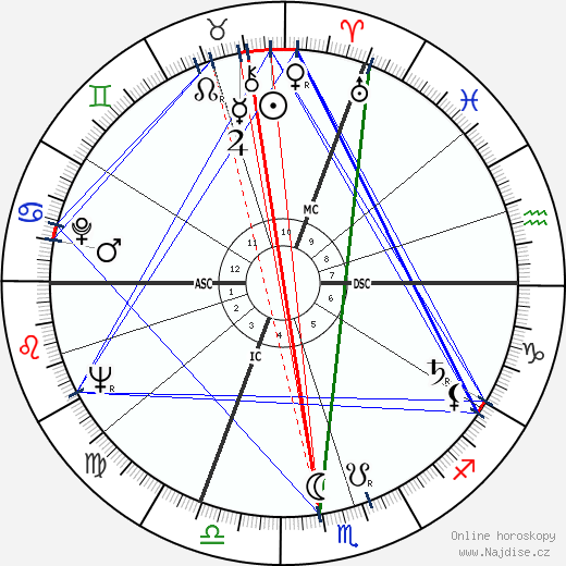 Stanislas Curyl wikipedie wiki 2023, 2024 horoskop