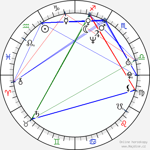 Stanislas Merhar wikipedie wiki 2023, 2024 horoskop