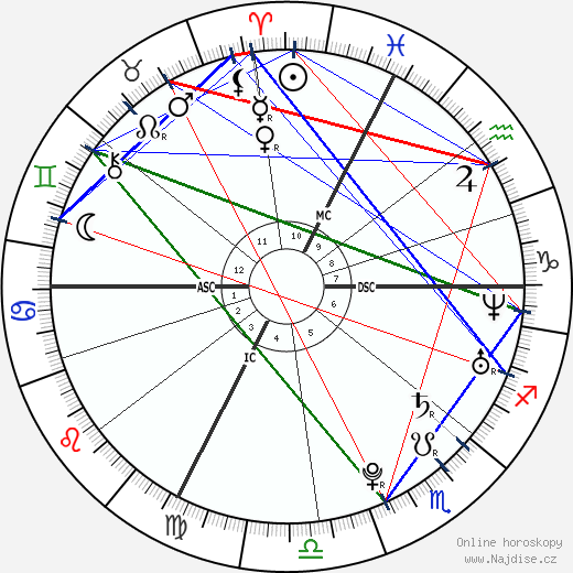 Stanislas Wawrinka wikipedie wiki 2023, 2024 horoskop