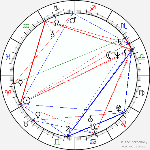 Stanislaw Górka wikipedie wiki 2023, 2024 horoskop