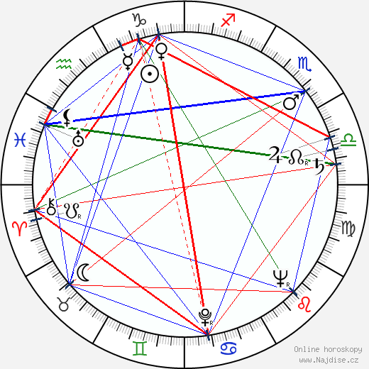 Stanislaw Gronkowski wikipedie wiki 2023, 2024 horoskop