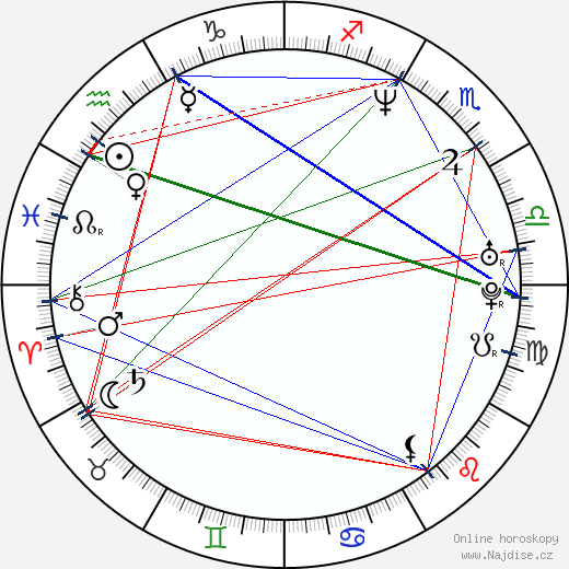 Stanislaw Maderek wikipedie wiki 2023, 2024 horoskop