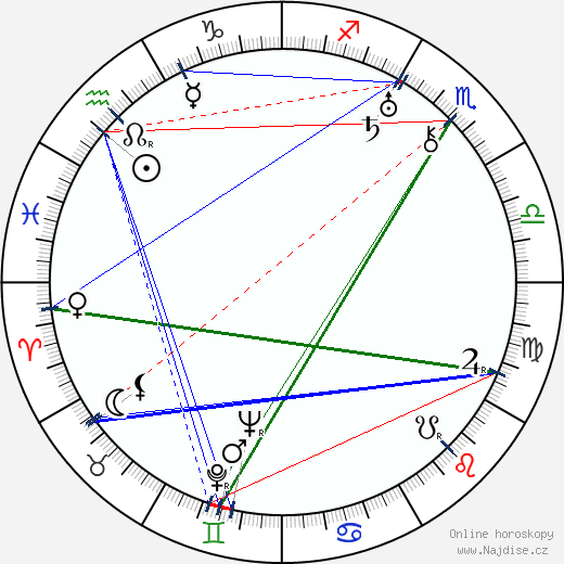 Stanislaw Milski wikipedie wiki 2023, 2024 horoskop