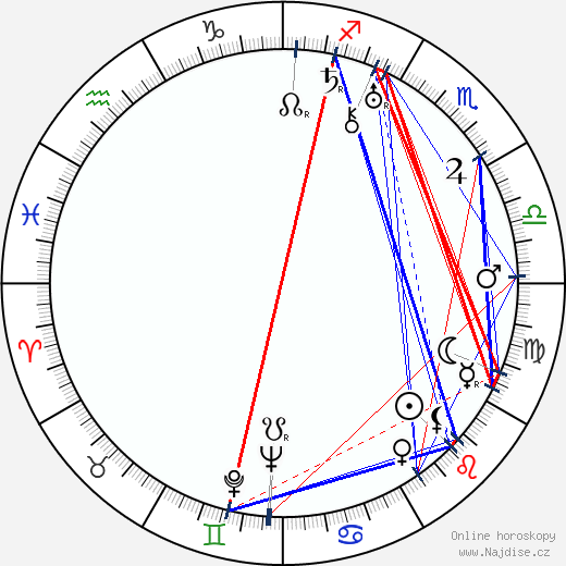 Stanislaw Sielanski wikipedie wiki 2023, 2024 horoskop