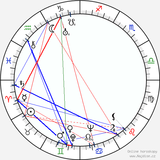 Stanislawa Angel-Engelówna wikipedie wiki 2023, 2024 horoskop
