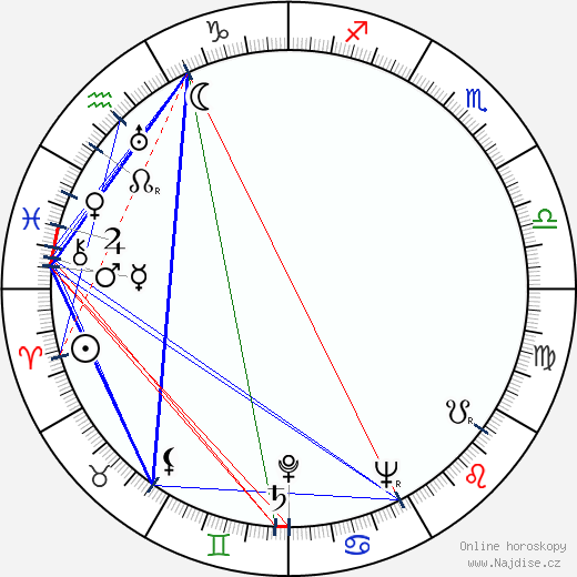 Stanley Adams wikipedie wiki 2023, 2024 horoskop