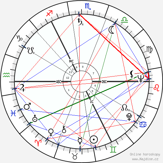 Stanley Baxter wikipedie wiki 2023, 2024 horoskop
