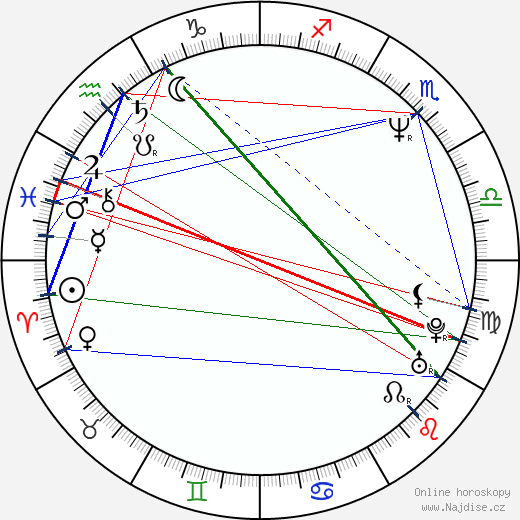 Stanley Burrell wikipedie wiki 2023, 2024 horoskop