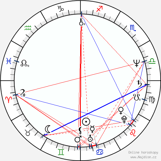 Stanley Clarke wikipedie wiki 2023, 2024 horoskop
