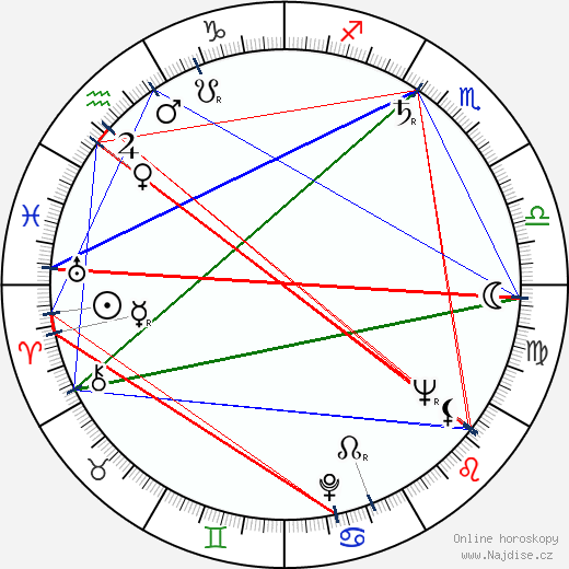 Stanley Grover wikipedie wiki 2023, 2024 horoskop