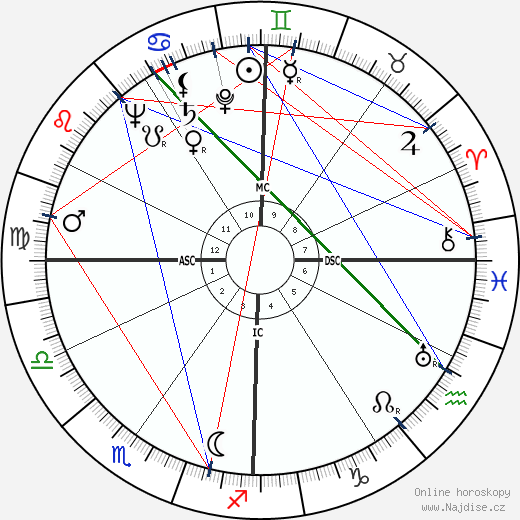 Stanley Jerome Cristol wikipedie wiki 2023, 2024 horoskop