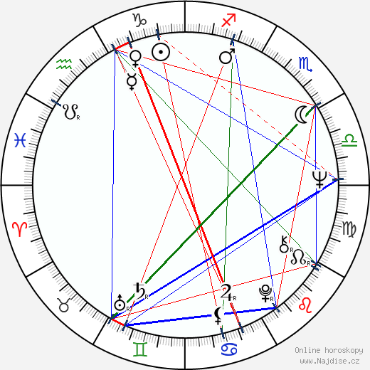 Stanley Kamel wikipedie wiki 2023, 2024 horoskop