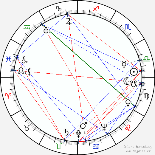 Stanley Kramer wikipedie wiki 2021, 2022 horoskop