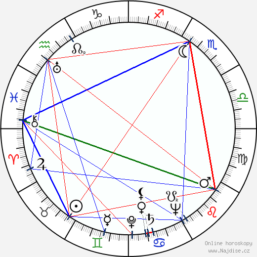 Stanley Roberts wikipedie wiki 2023, 2024 horoskop