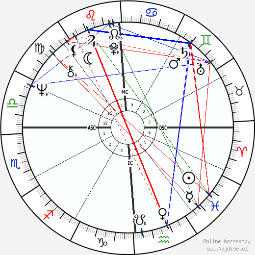 Stanley Schmidt wikipedie wiki 2023, 2024 horoskop