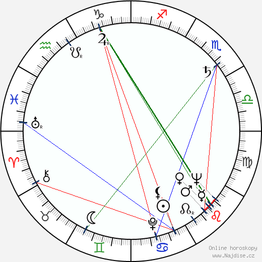 Stanley Shapiro wikipedie wiki 2023, 2024 horoskop