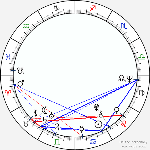Starletta DuPois wikipedie wiki 2023, 2024 horoskop