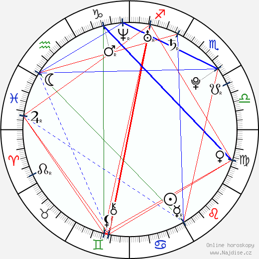 Starr Spangler wikipedie wiki 2023, 2024 horoskop
