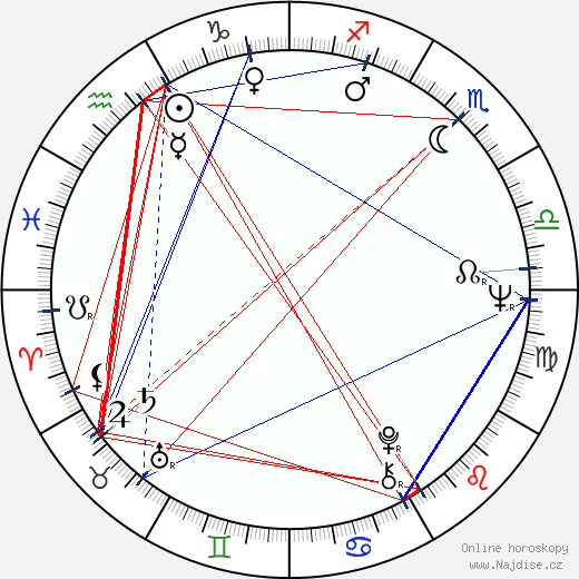 Stathis Giallelis wikipedie wiki 2023, 2024 horoskop