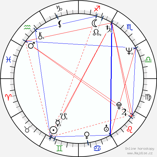 Stavros Arnaoutakis wikipedie wiki 2023, 2024 horoskop
