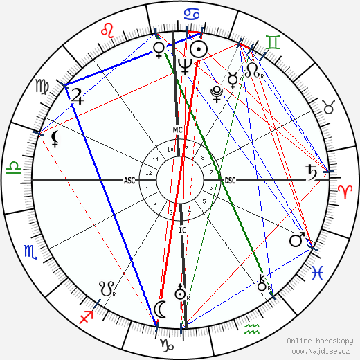 Stavros S. Niarchos wikipedie wiki 2023, 2024 horoskop