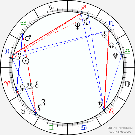 Stefan Arsenijevic wikipedie wiki 2023, 2024 horoskop