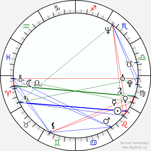 Stefan Avalos wikipedie wiki 2023, 2024 horoskop