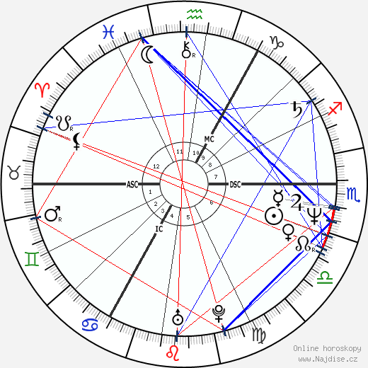 Stefan Gwildis wikipedie wiki 2023, 2024 horoskop