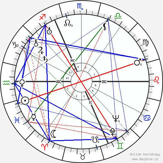 Stefan Lorant wikipedie wiki 2023, 2024 horoskop