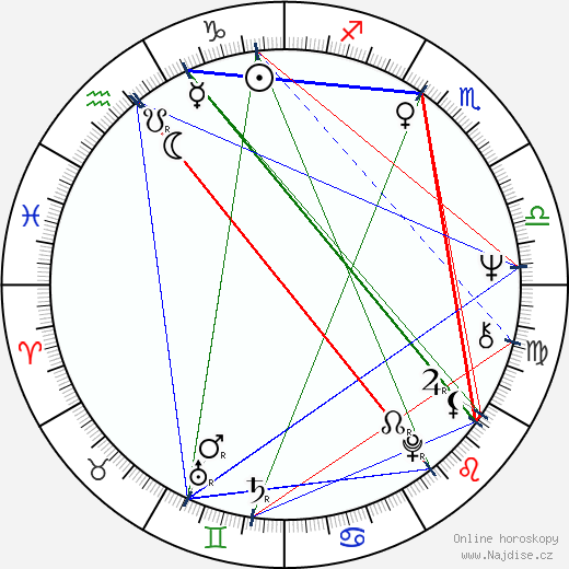 Stefan Mavrodijev wikipedie wiki 2023, 2024 horoskop