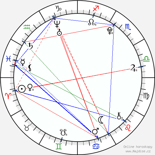 Stefan Sucurovic wikipedie wiki 2023, 2024 horoskop